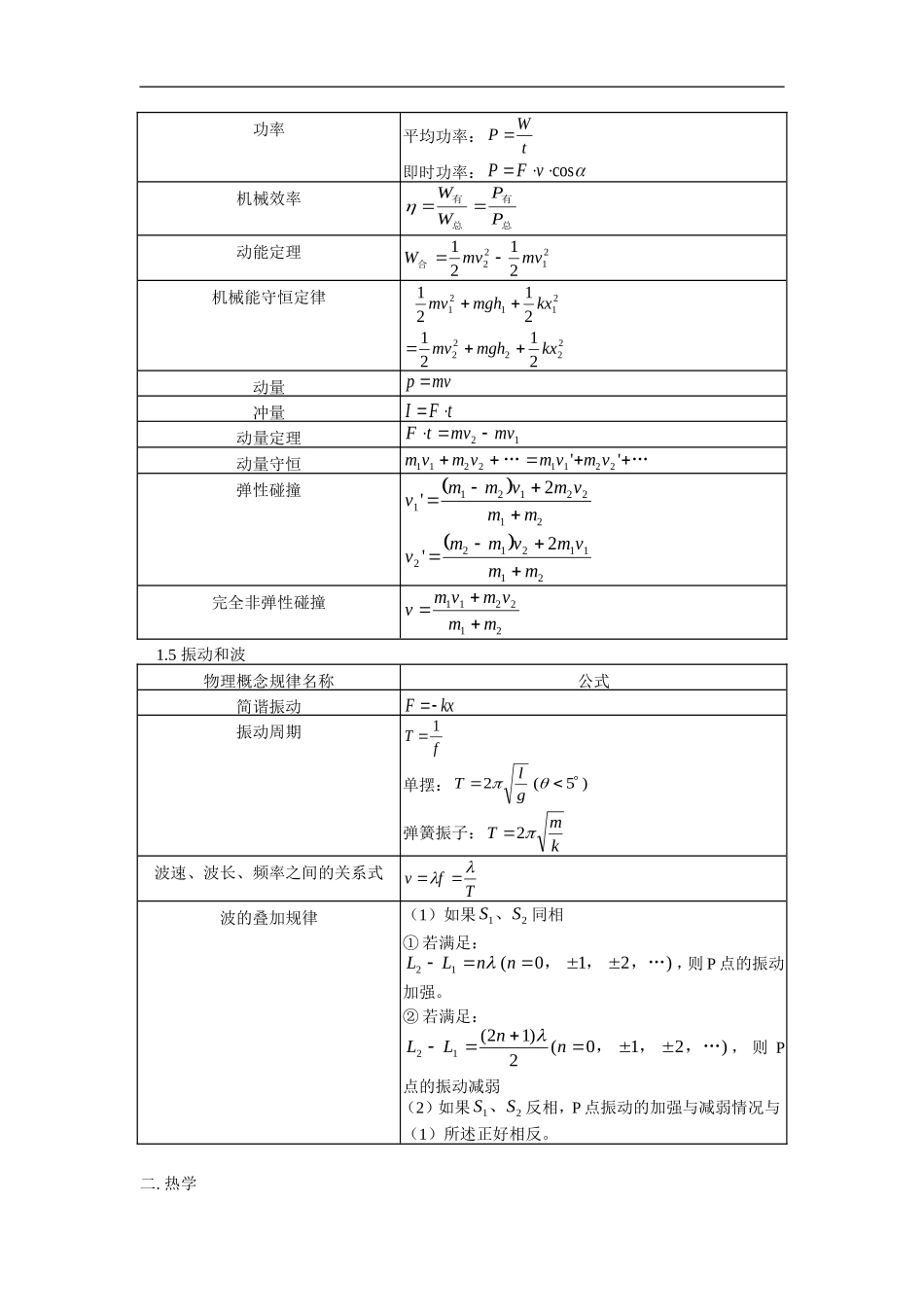 高中物理公式总结表_第3页