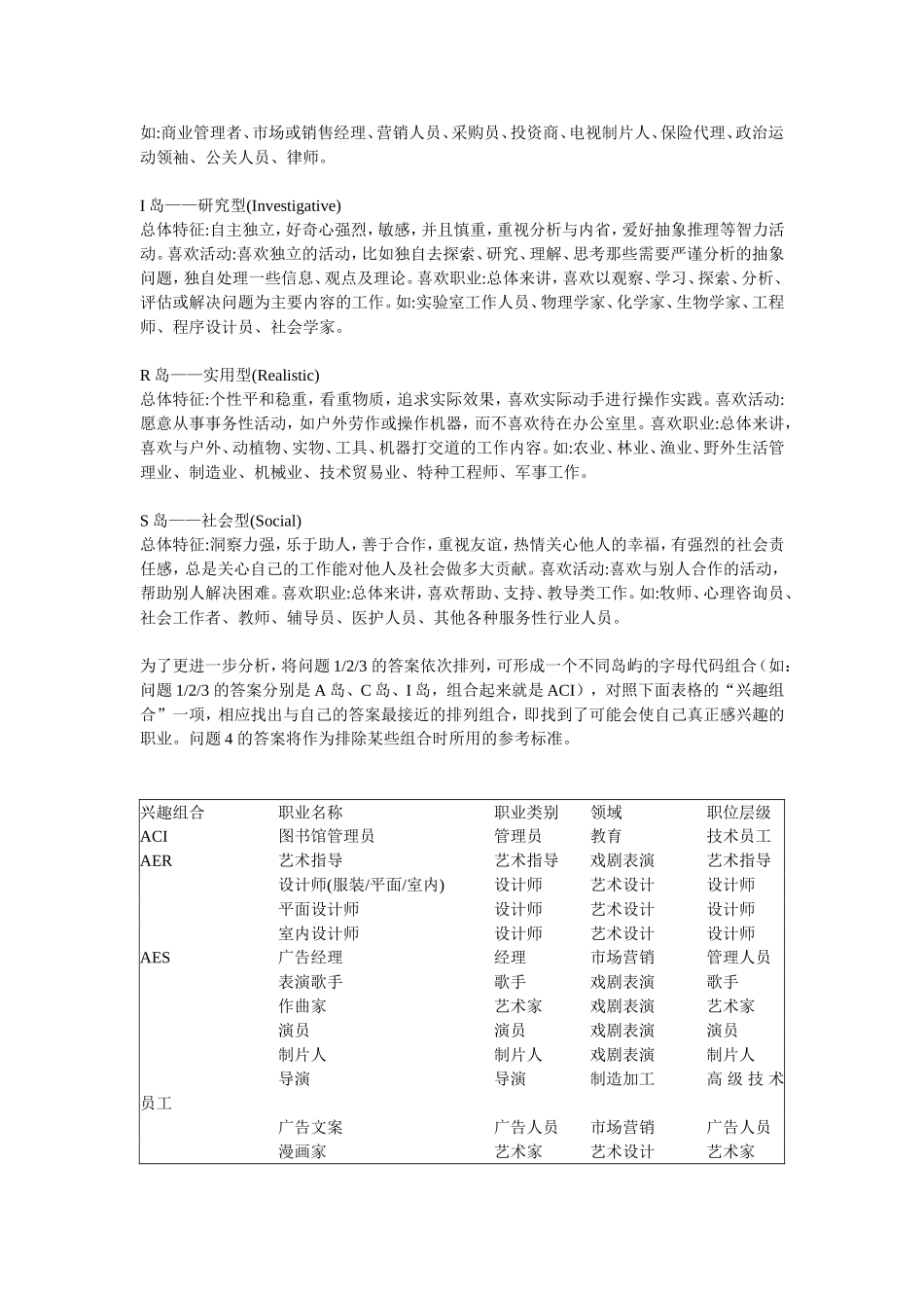 霍兰德职业兴趣岛介绍_第3页