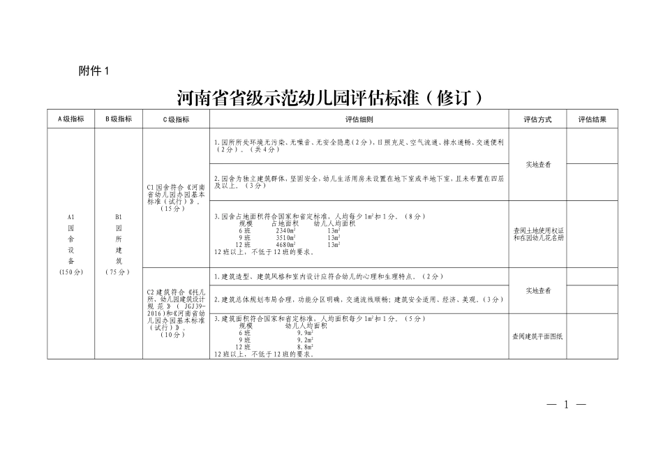 河南省省级示范幼儿园评估标准(2018修订版)_第1页