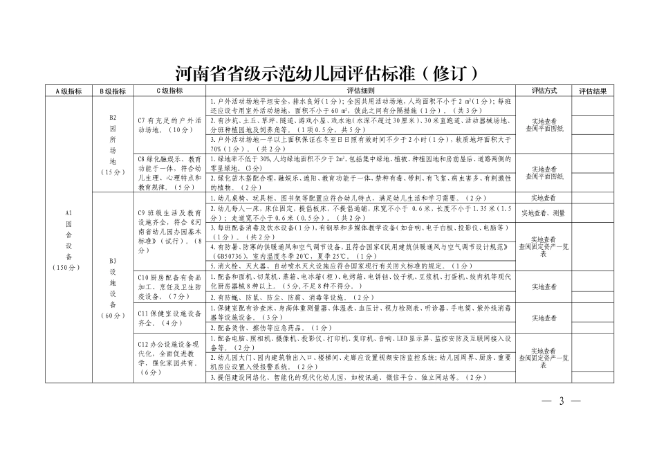 河南省省级示范幼儿园评估标准(2018修订版)_第3页