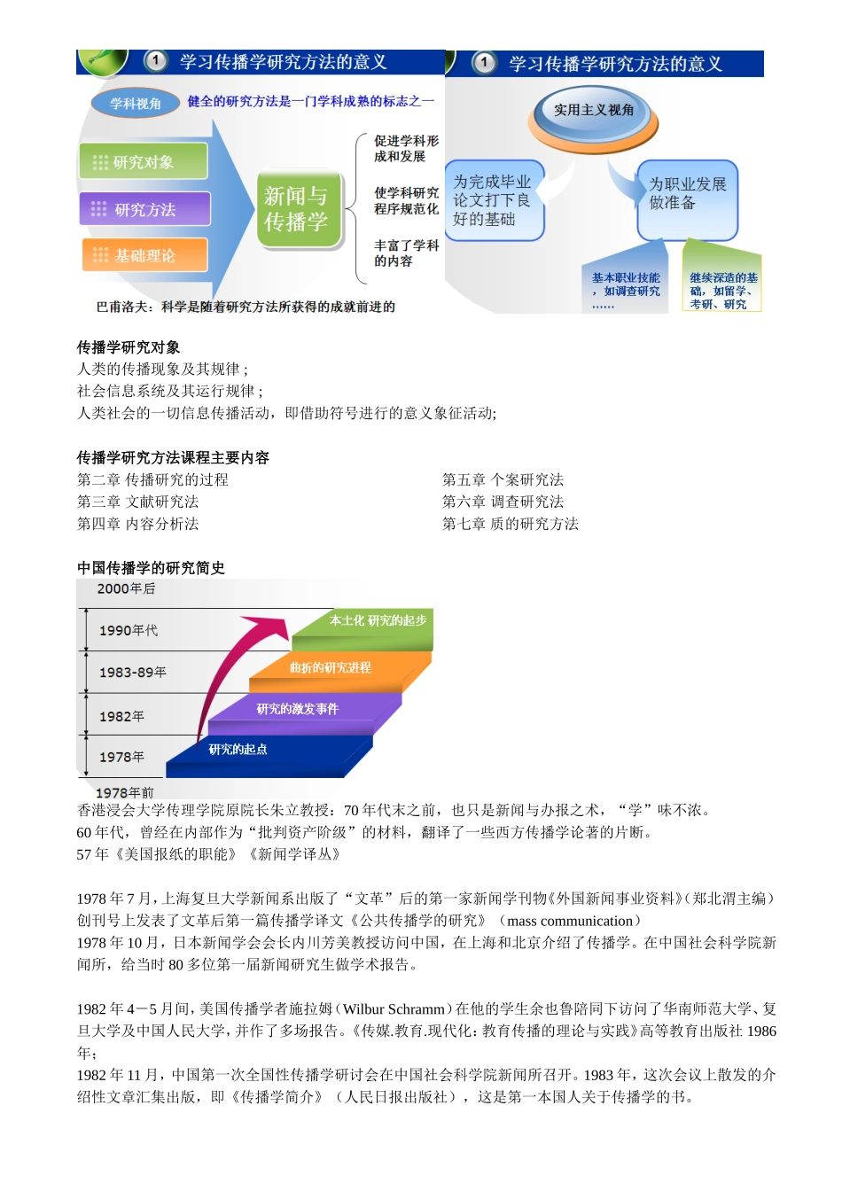 传播学研究方法总复习要点(个人整理)_第1页