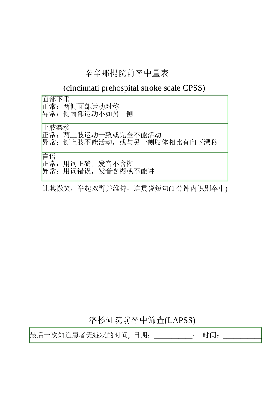 神经科常用量表_第1页