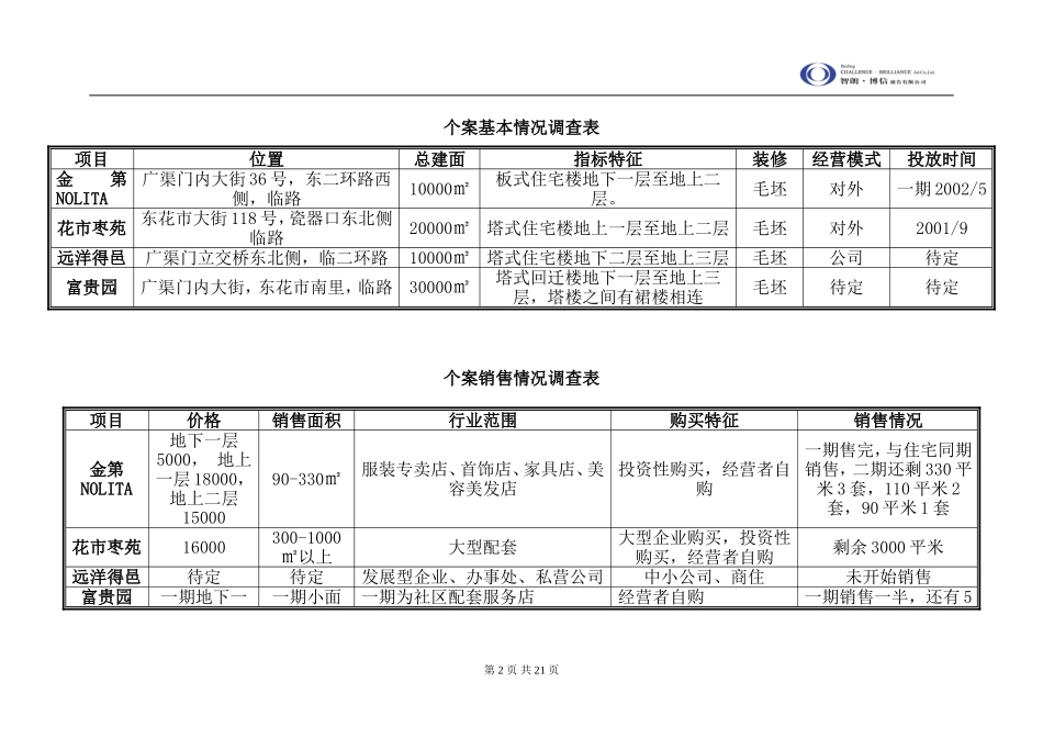 富贵园底商营销策划建议书_第2页