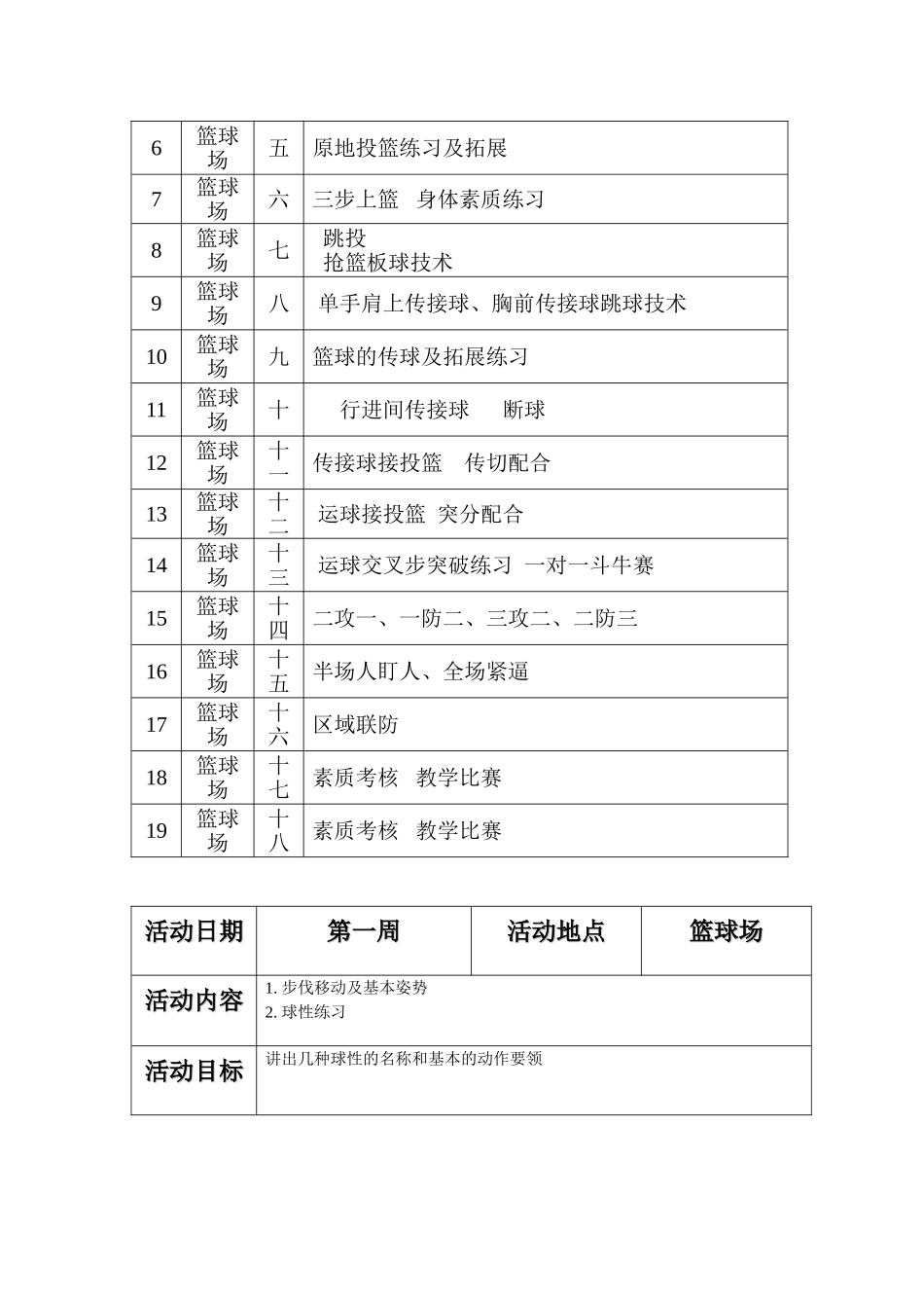 少年宫篮球训练教案及计划_第3页
