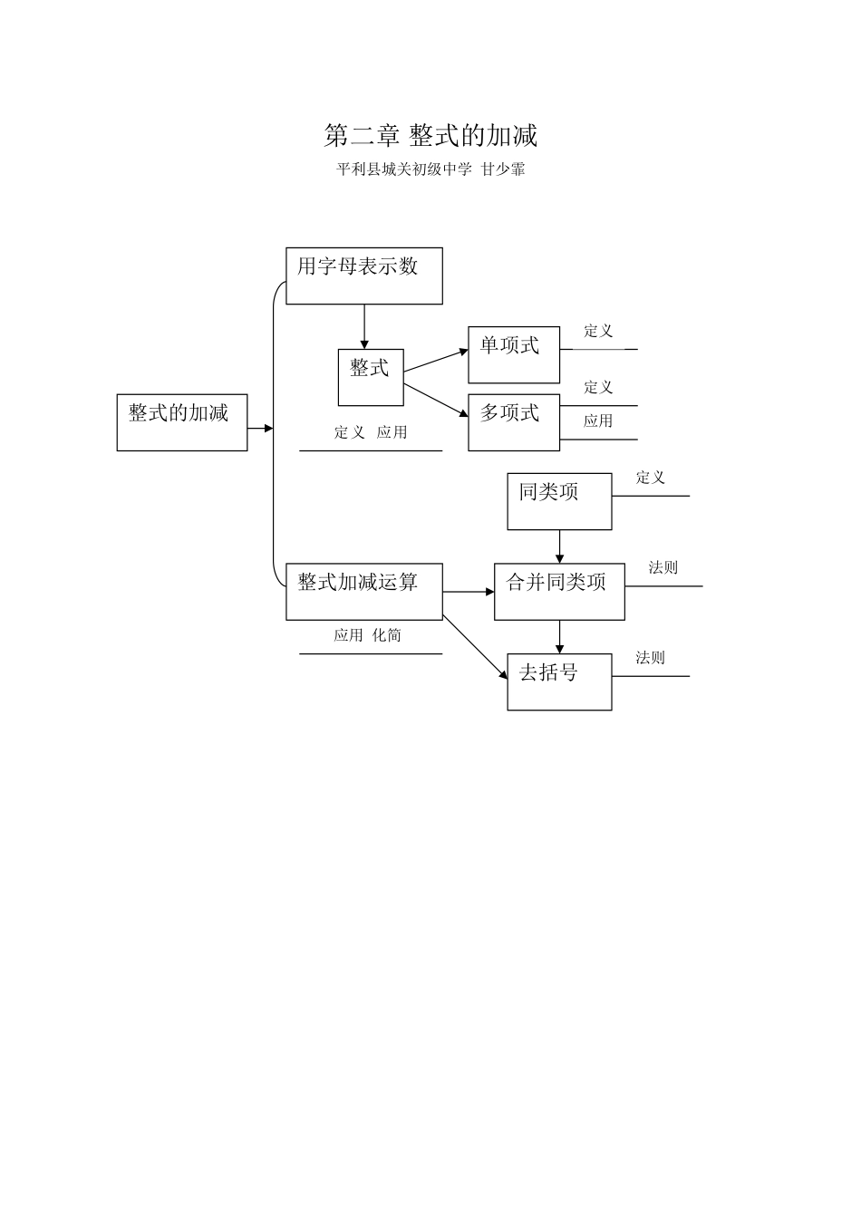 第三阶段作业_第1页