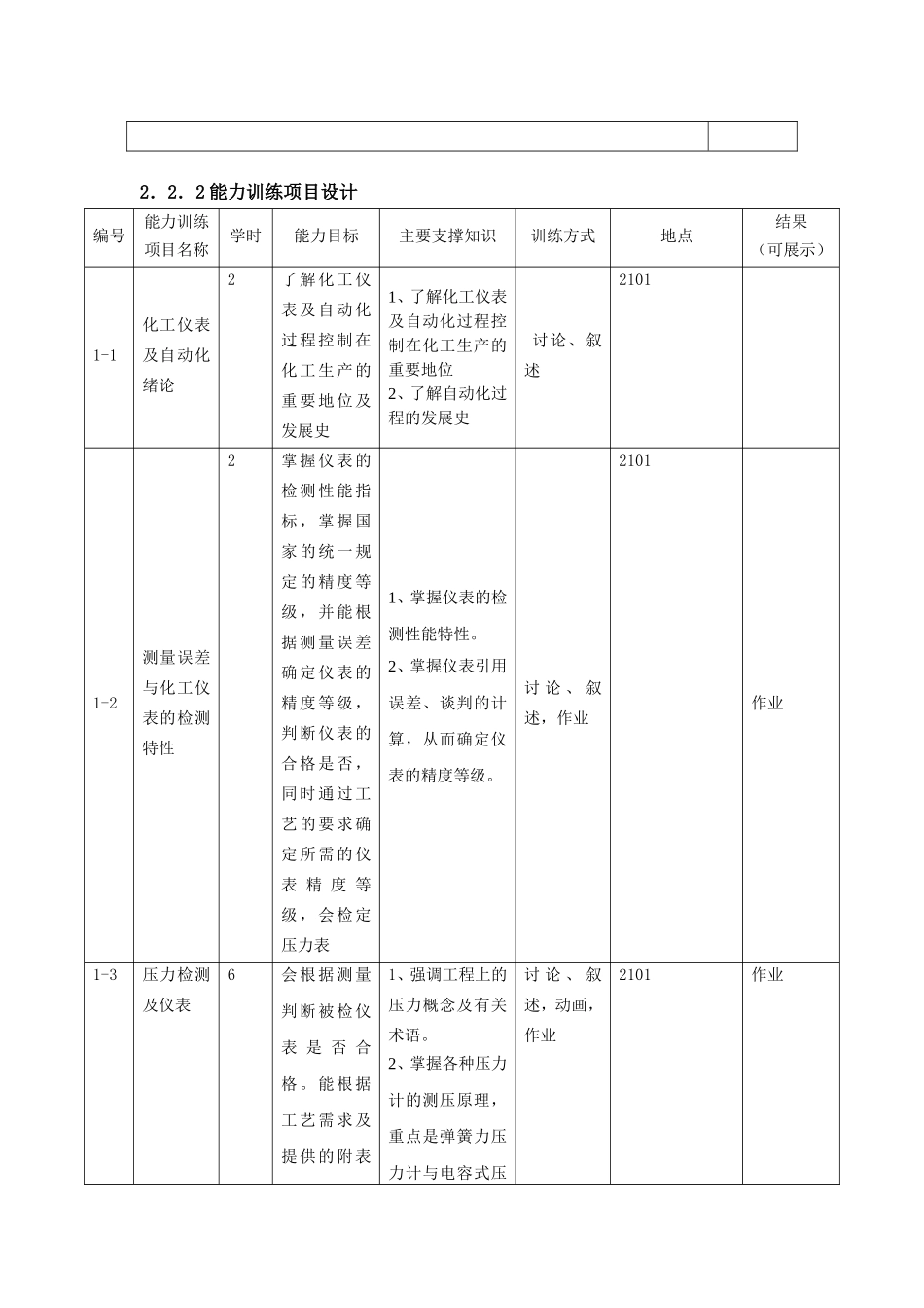 化工仪表及自动化课程整体教学设计_第3页