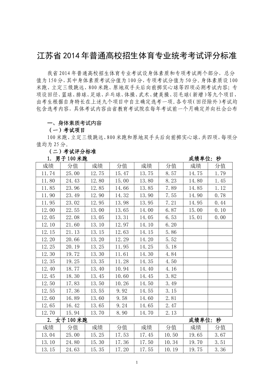 江苏省2015年普通高校招生体育专业统考考试评分标准_第1页