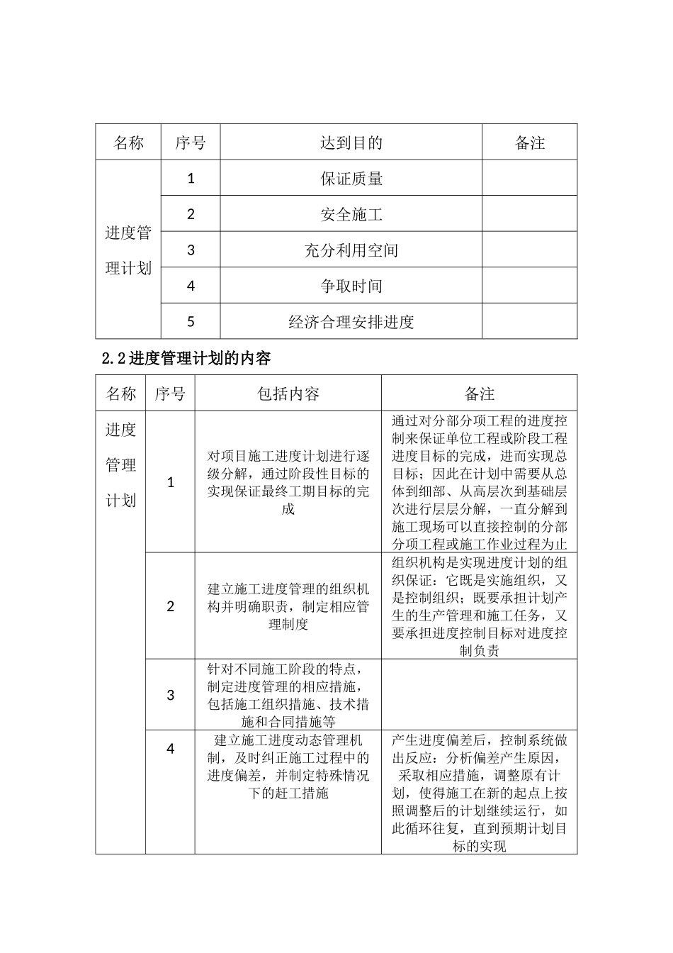 建筑工程主要施工管理计划_第2页