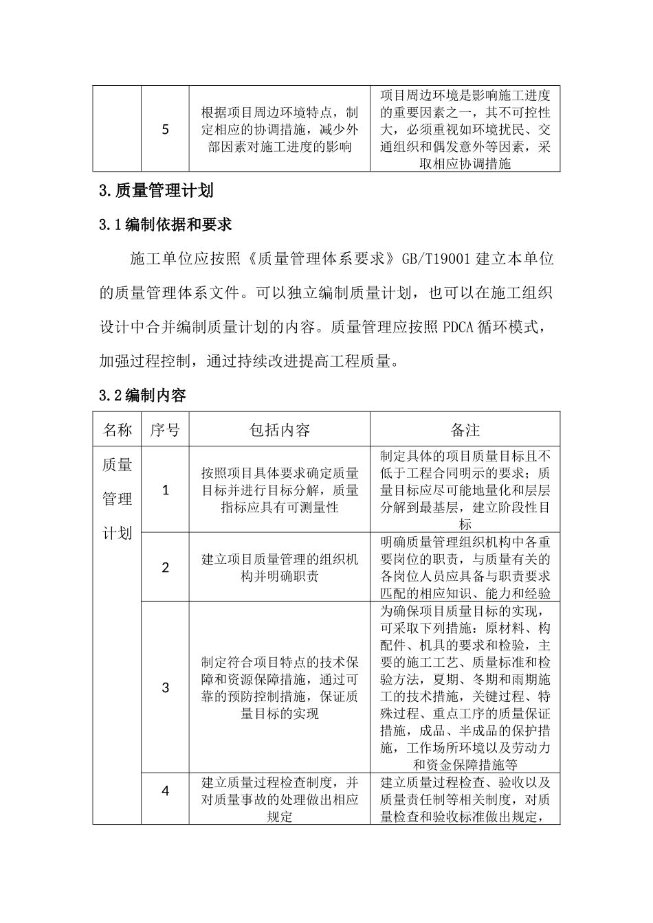 建筑工程主要施工管理计划_第3页