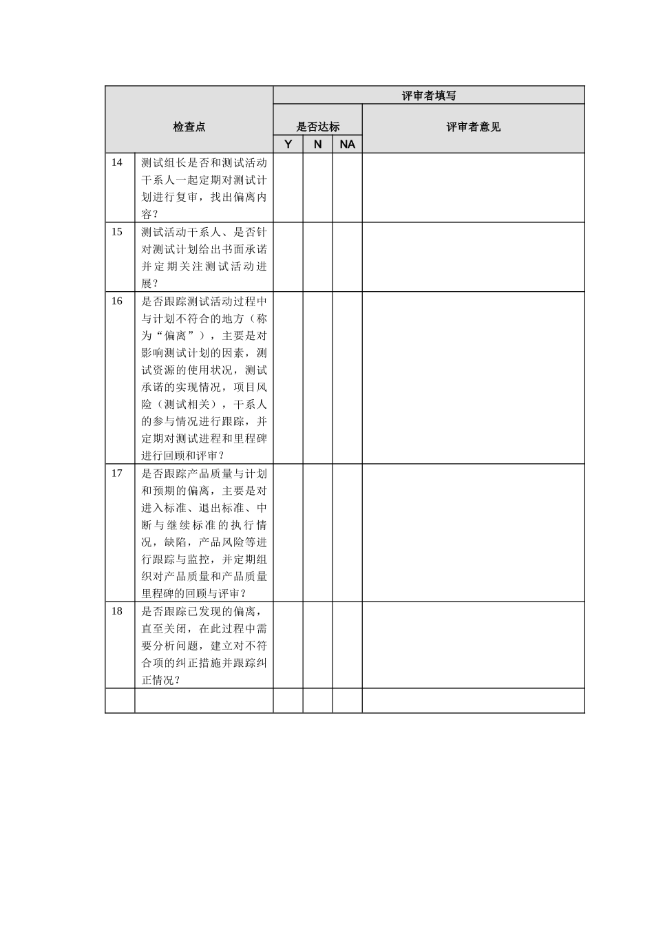 测试过程检查表_第3页