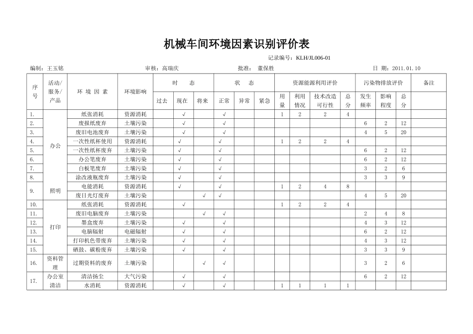 机械车间环境因素识别评价表_第1页