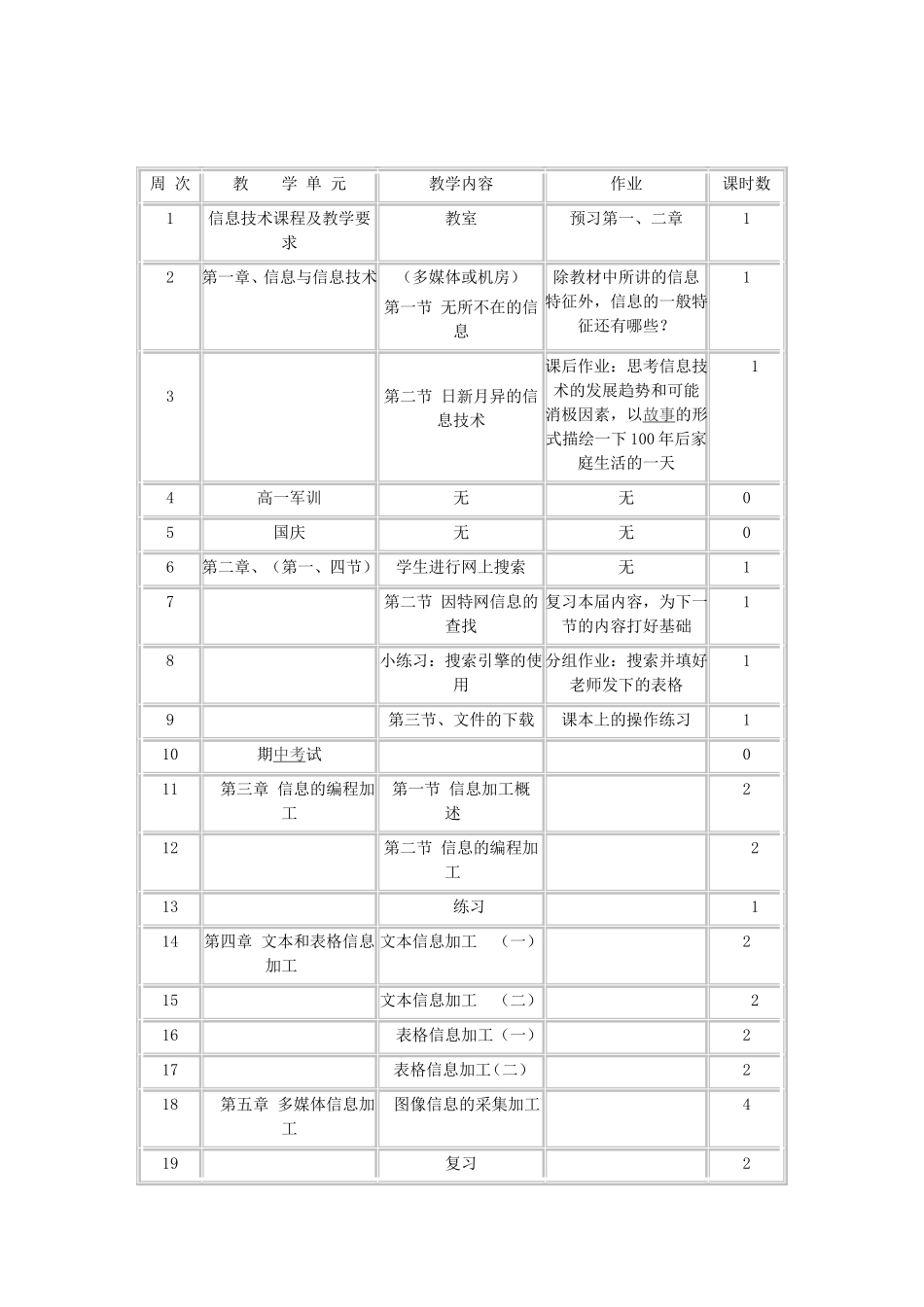 高中信息技术教学计划_第3页