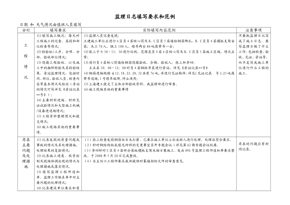 日志填写要求和范例(监理日志、安全日志)_第1页