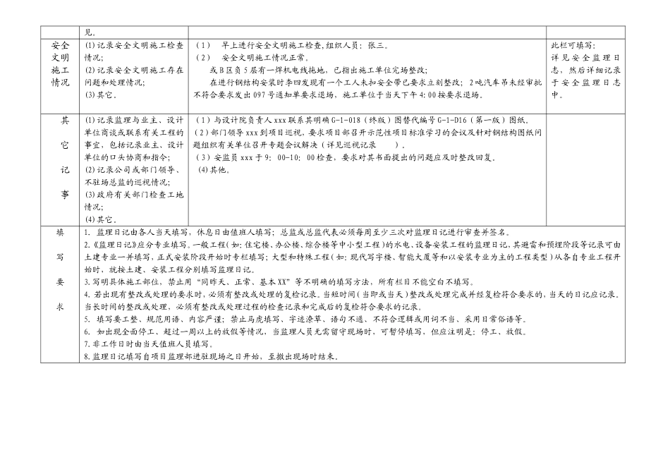 日志填写要求和范例(监理日志、安全日志)_第2页
