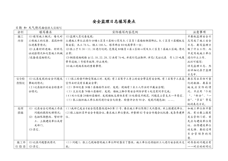 日志填写要求和范例(监理日志、安全日志)_第3页