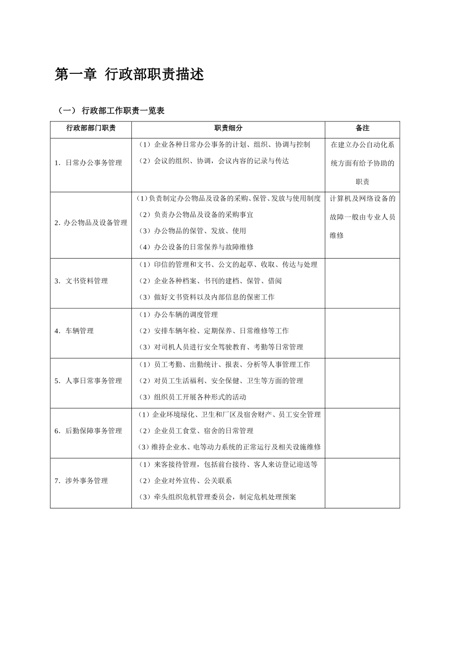 行政管理常用表格_第2页
