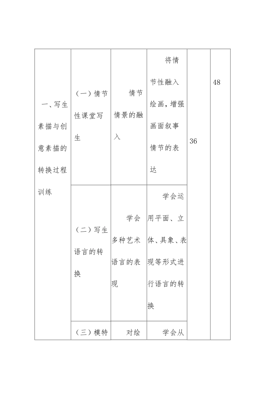 《创意素描》教学大纲_第3页