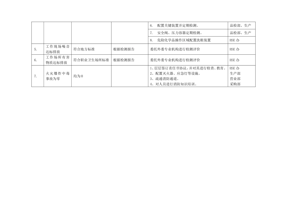 环境职业健康安全目标指标管理方案_第2页