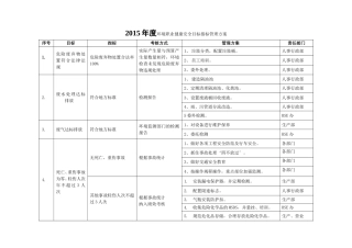 环境职业健康安全目标指标管理方案