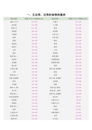 常见食物热量表大全(打印版)