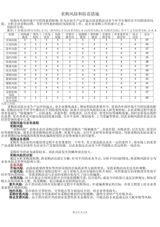 采购风险和防范措施