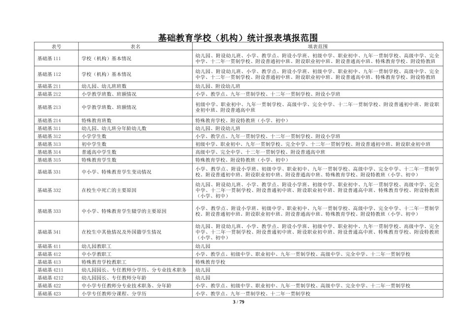 基础教育报表(讲解)_第3页