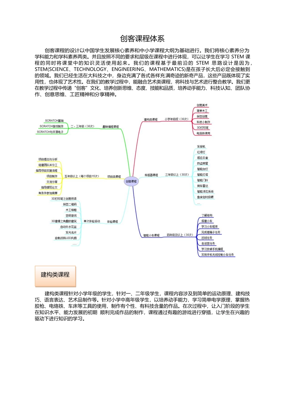创客课程简介_第1页