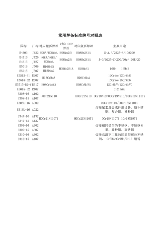 焊条标准牌号对照表