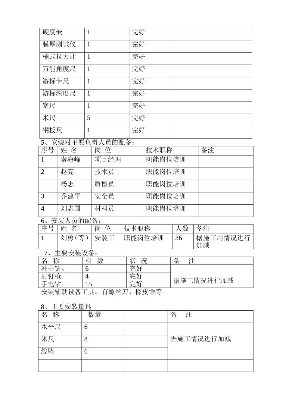 断桥铝合金门窗施工组织设计._第3页