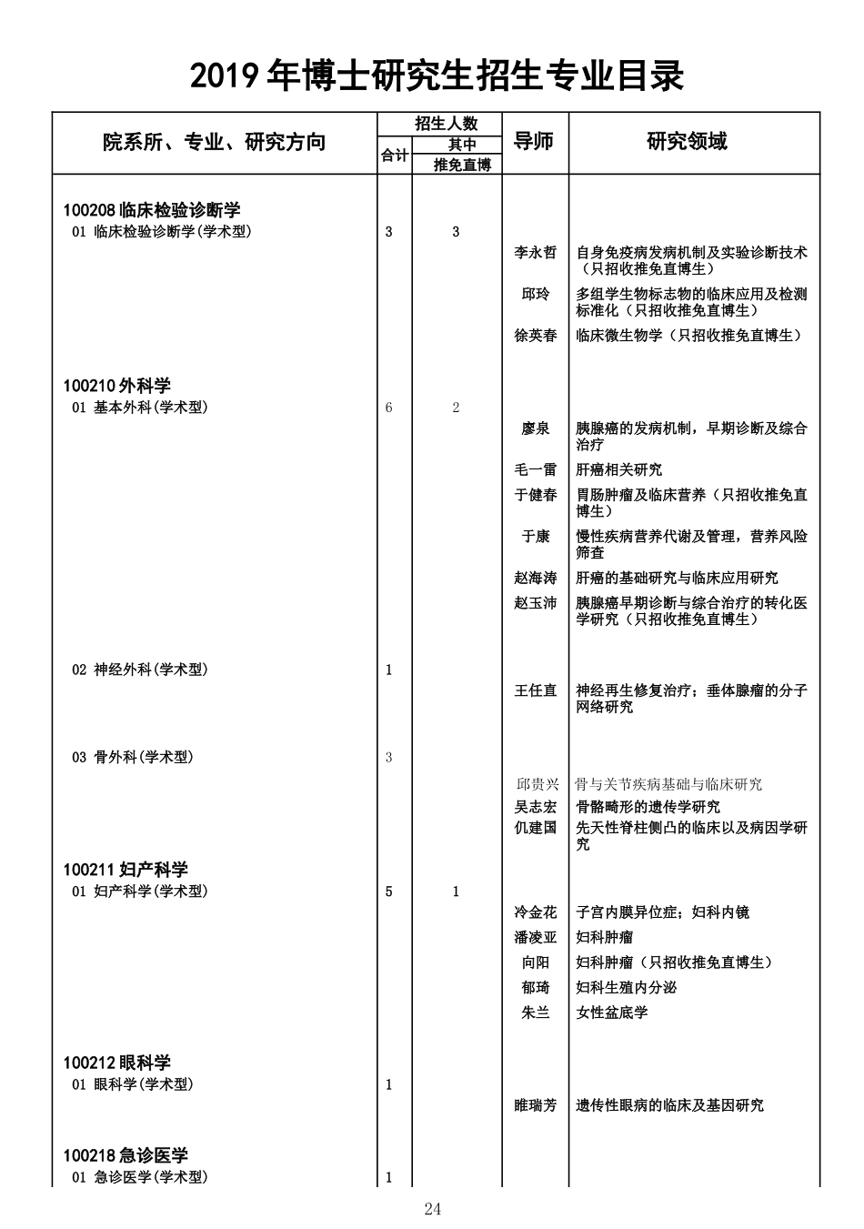 北京协和医学院2019年博士研究生招生专业目录_第2页