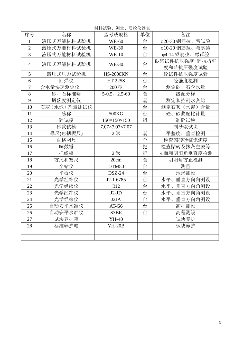 房建主要施工机械表_第3页