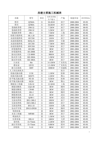 房建主要施工机械表