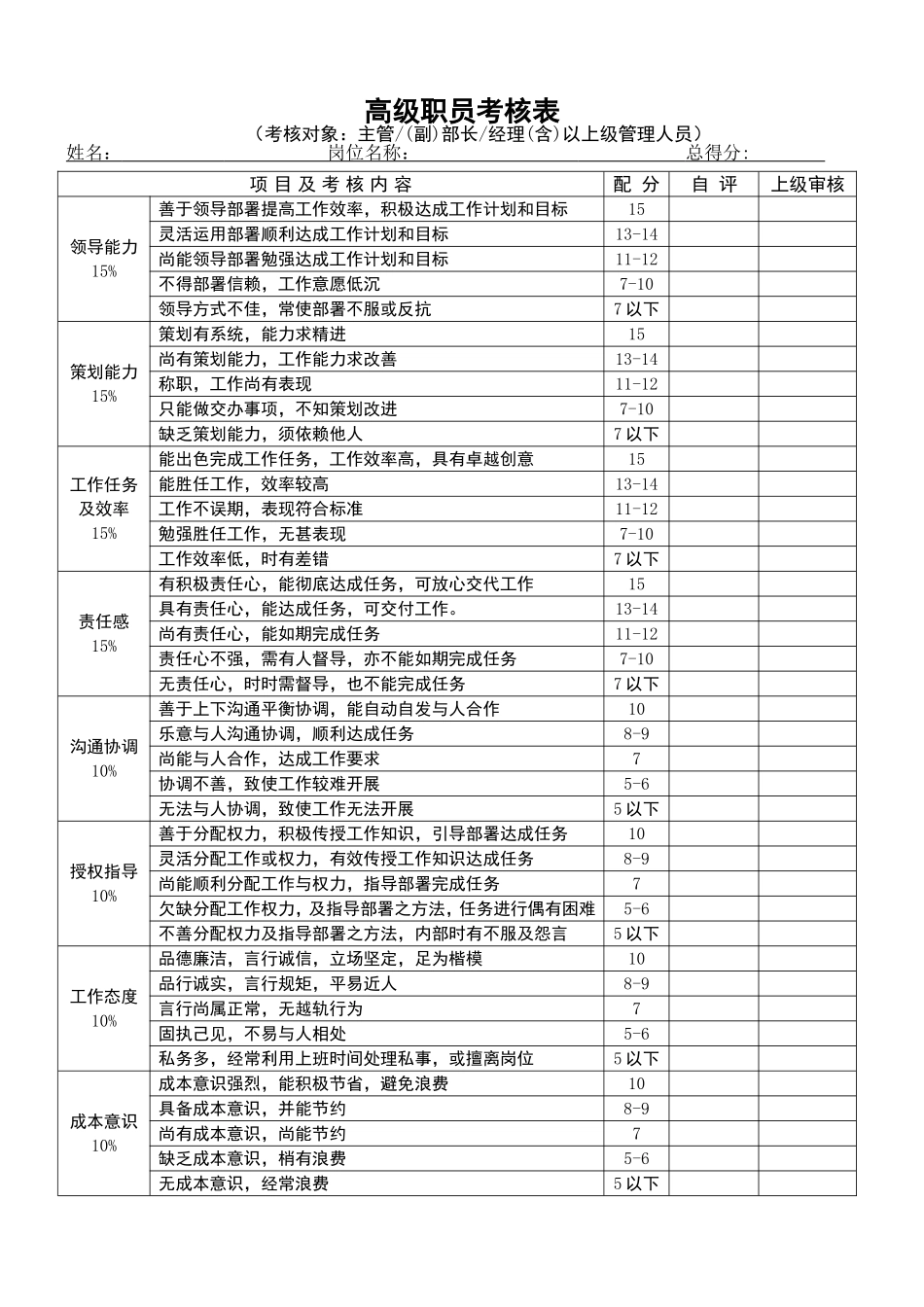 五类员工绩效考核表格_第1页