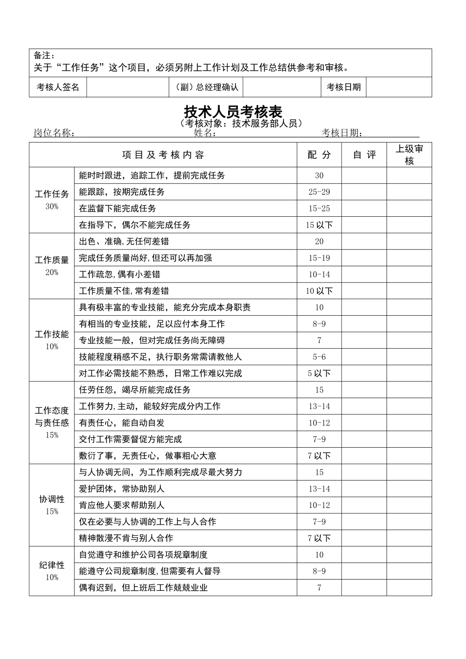 五类员工绩效考核表格_第2页