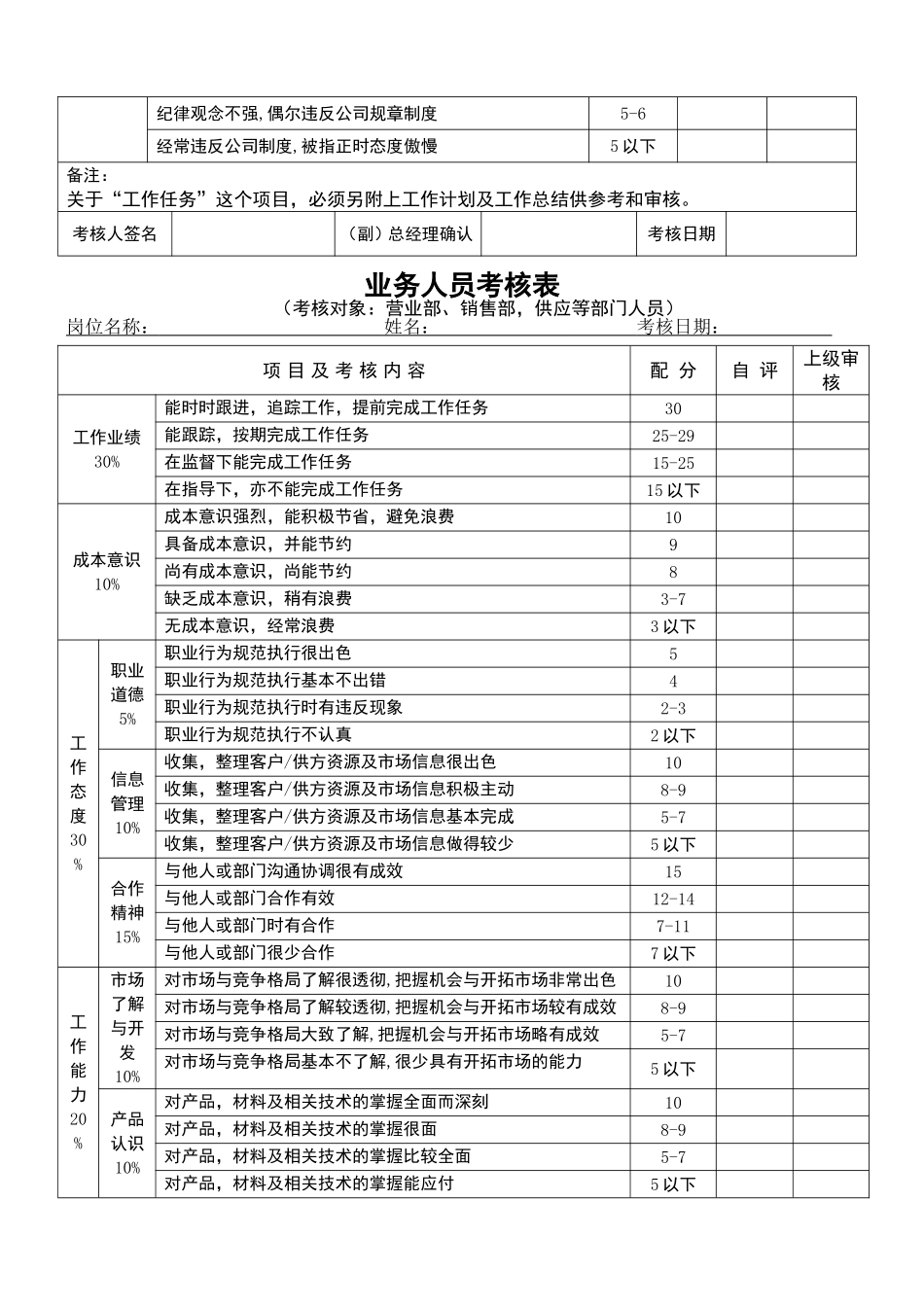 五类员工绩效考核表格_第3页
