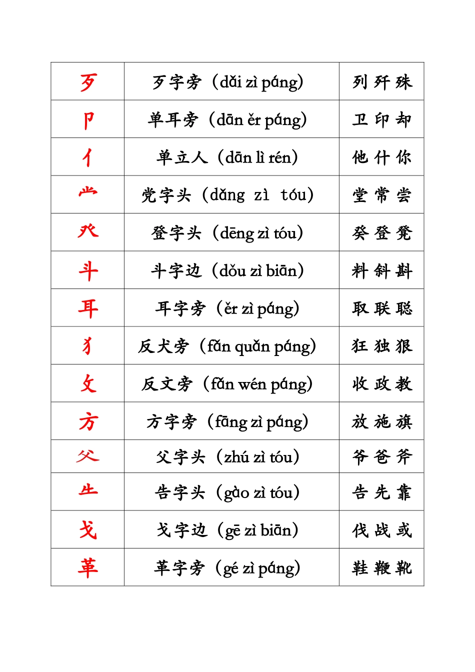 汉字偏旁部首表及例字_第2页