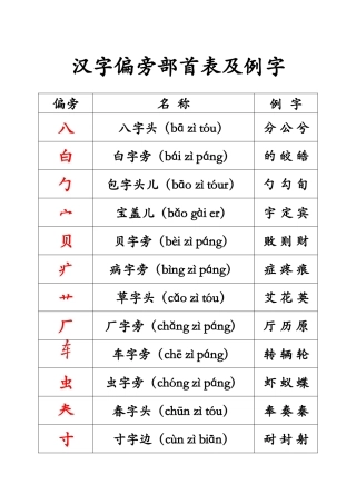 汉字偏旁部首表及例字