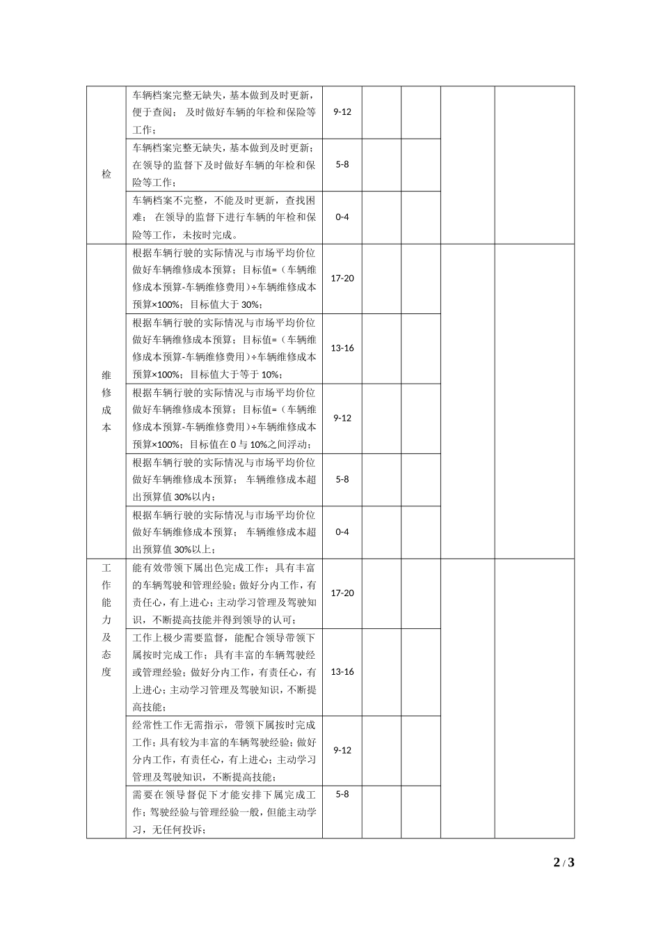 车队队长绩效考核评价表_第2页