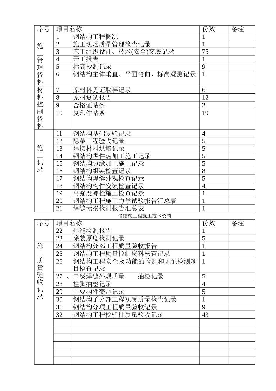 钢结构工程概况表_第2页