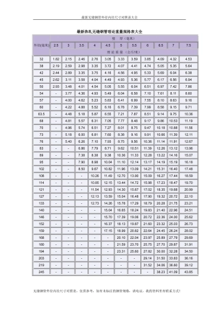 无缝钢管外径内径对照表