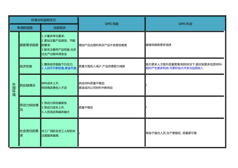风险和机遇一览表_第2页