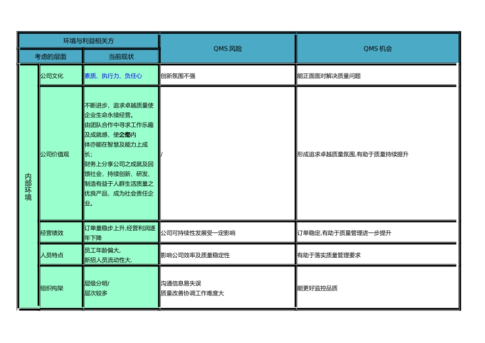 风险和机遇一览表_第3页