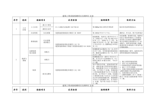 建筑工程试验检测项目及频率汇总表
