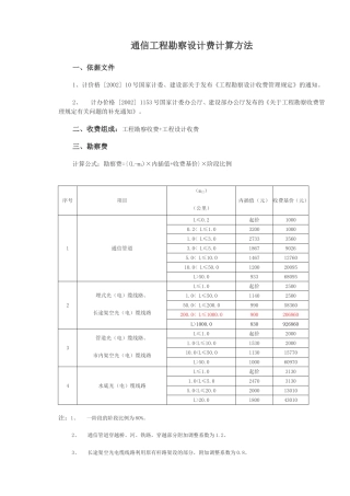 通信工程勘察设计费计算方法