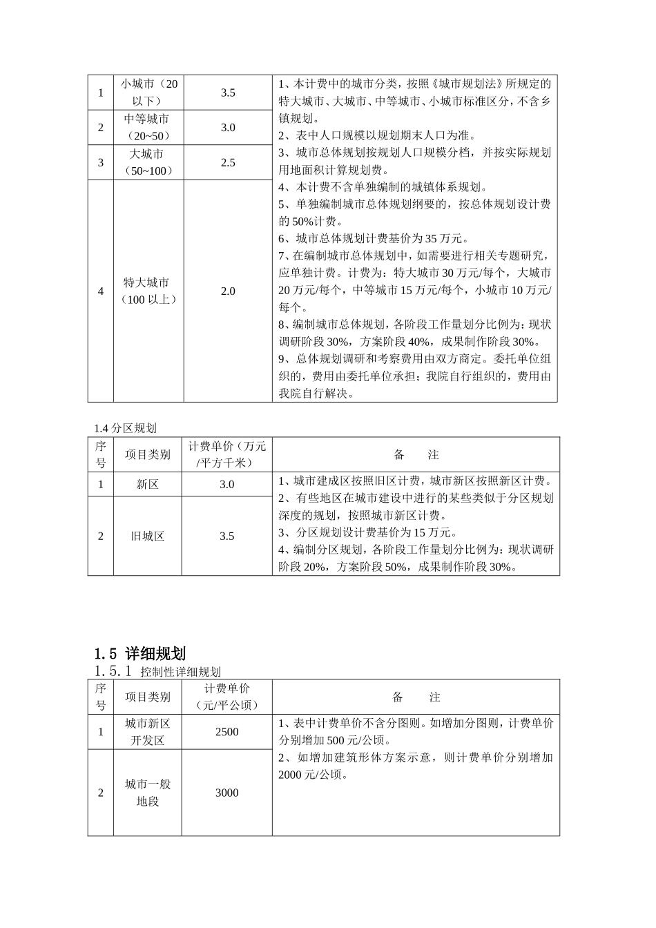 项目规划、设计、咨询收费标准_第3页
