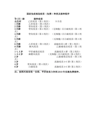 国家免疫规划疫苗程序、接种方法