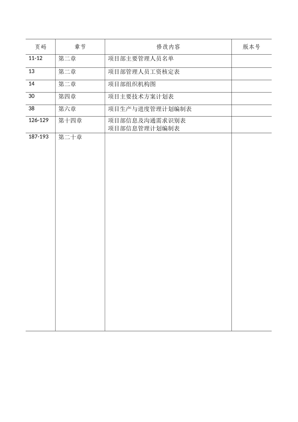 项目管理实施计划书_第3页