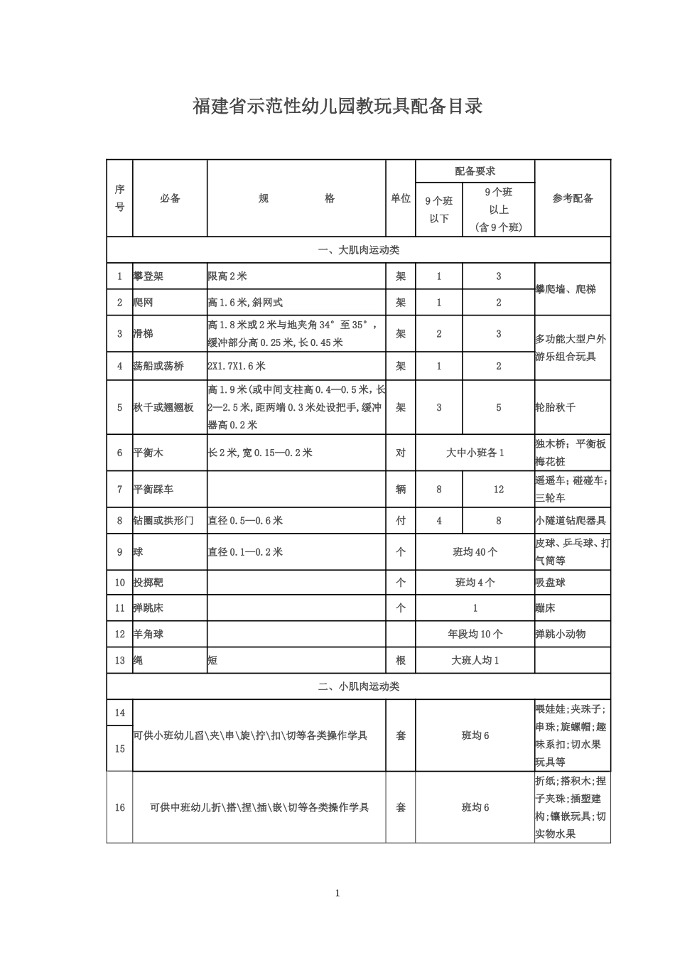 福建省示范性幼儿园教玩具配备目录_第1页