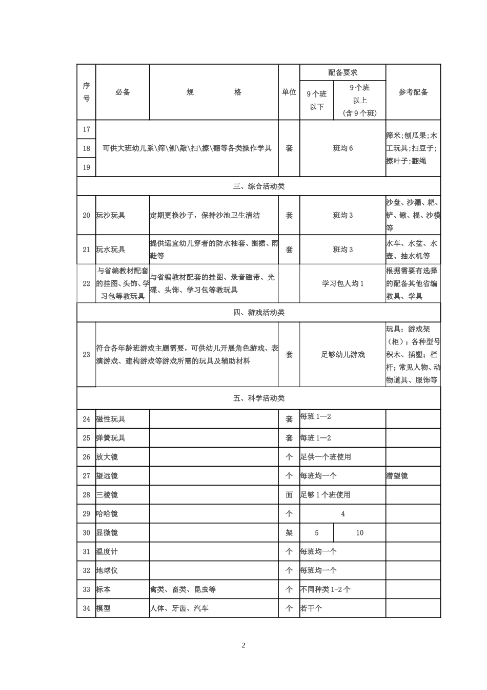 福建省示范性幼儿园教玩具配备目录_第2页
