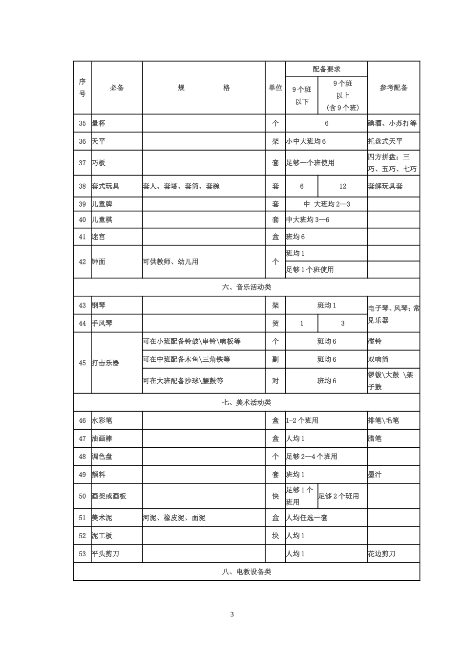 福建省示范性幼儿园教玩具配备目录_第3页